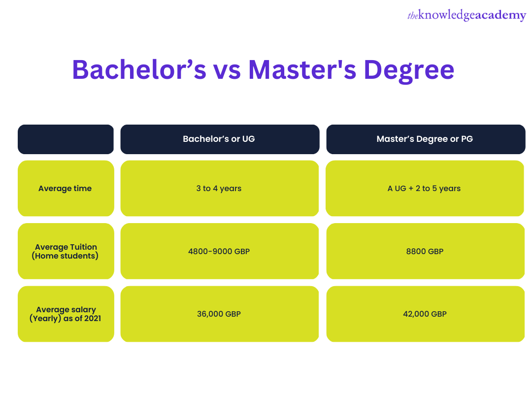 1. 10+ Predental Bachelor's: Essential Guide To Your Future