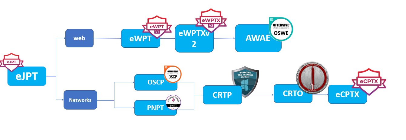 10 Best Pentesting Certifications Of 2024 Your Ultimate Guide 10 Best Pentesting Certifications Of 2024 Your Ultimate Guide
