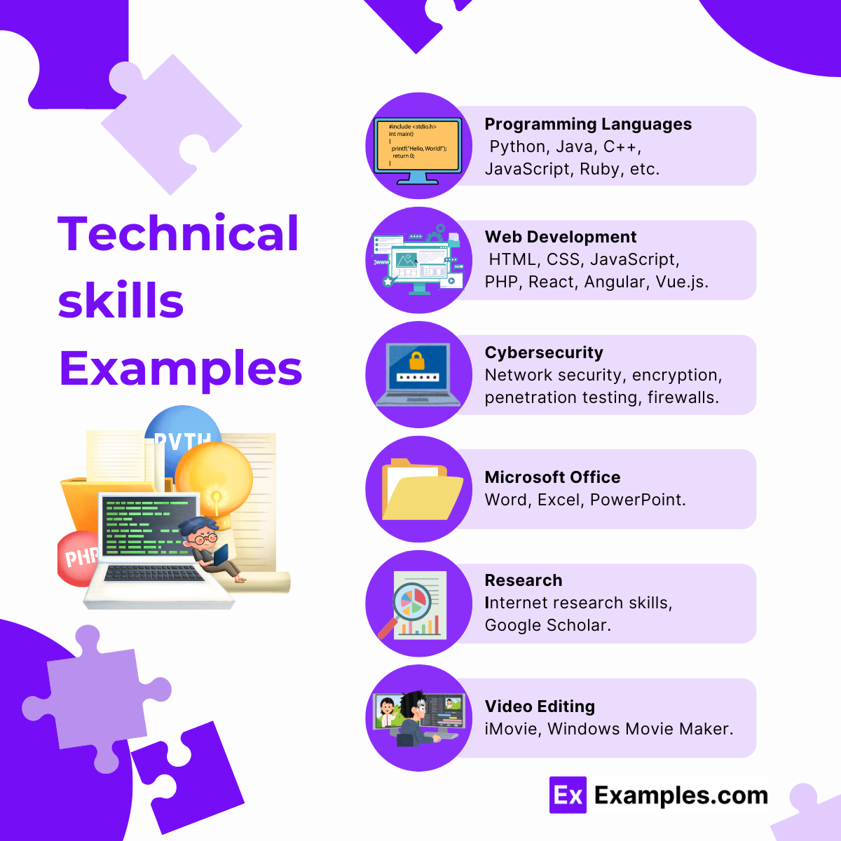 110 Technical Skills Examples 2025 110 Technical Skills Examples 2025