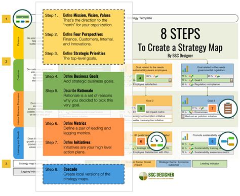 2. Perfect Your Strategy: 7 Pro Tips For Uk Engineering Now