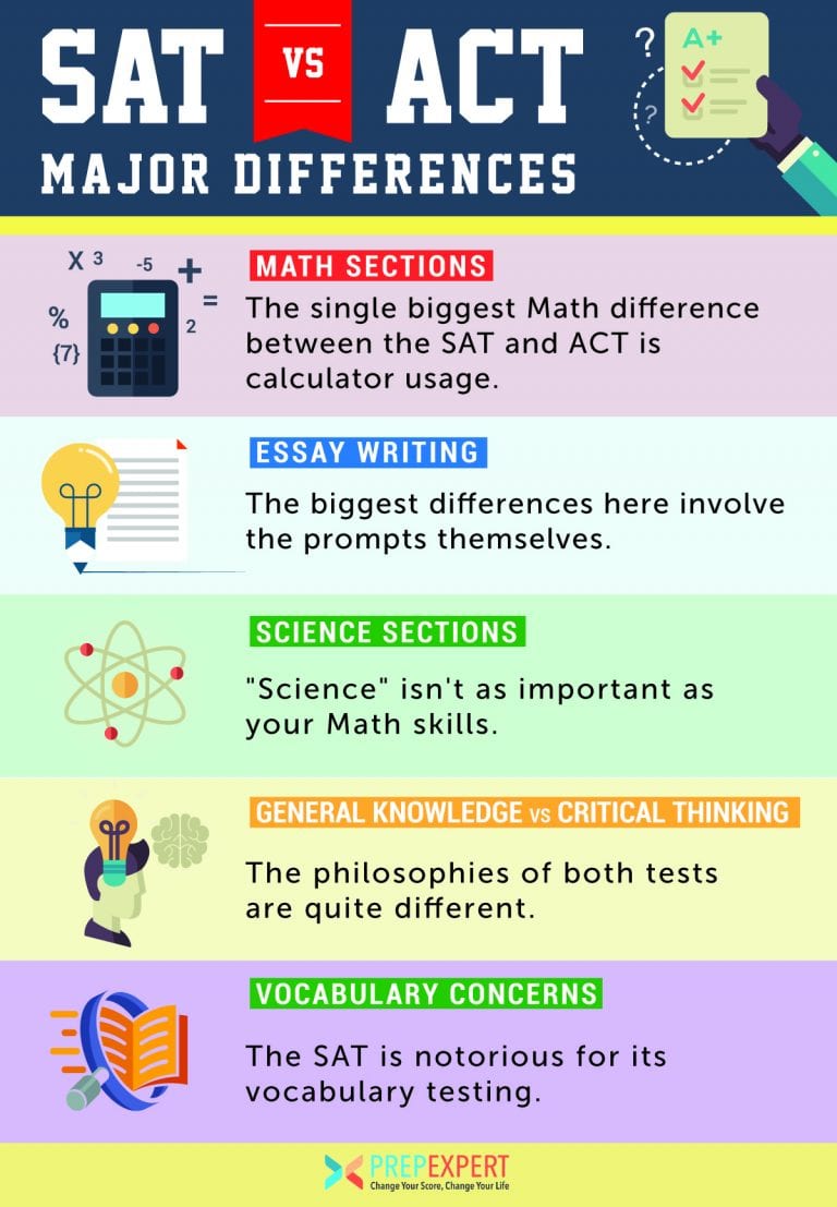 2024 Prep Expert Review Get Prepared For The Sat Or Act 2024 Prep Expert Review Get Prepared For The Sat Or Act
