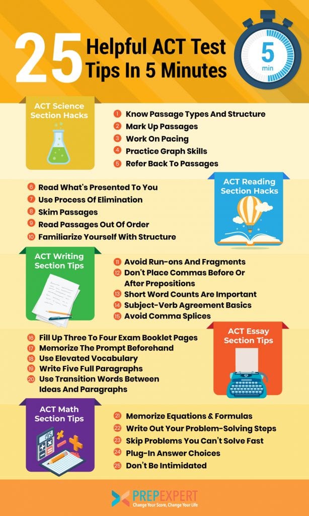25 Helpful Act Test Tips In 5 Minutes Prep Expert 25 Helpful Act Test Tips In 5 Minutes Prep Expert