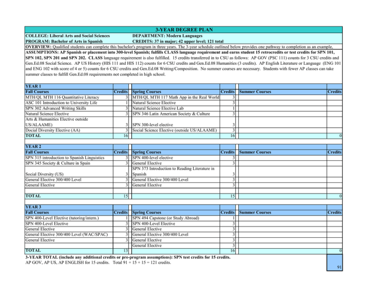 3 Year Degree Plan 3 Year Degree Plan