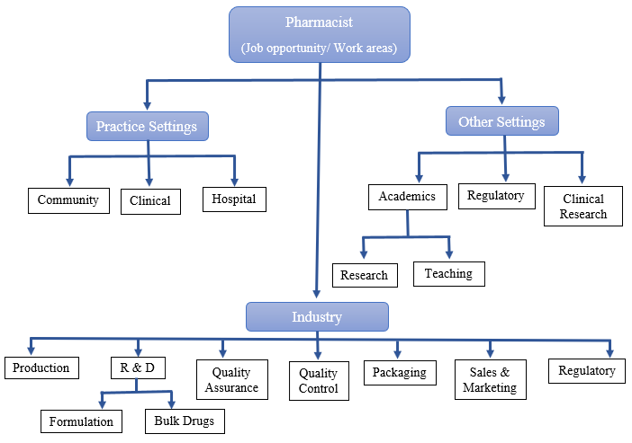 4. 20+ Amazing Career Paths: What To Do With An Aquaculture Degree