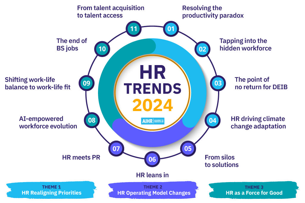 4. 9 Simple Strategies For Pro Hr Management Today