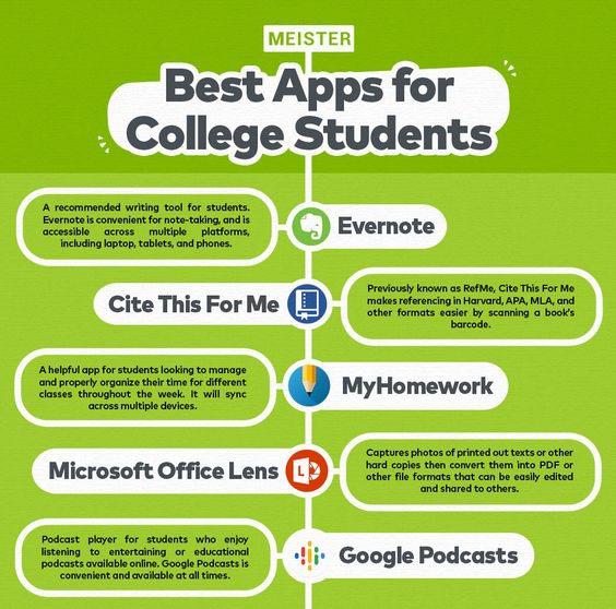 42 Hq Images Best Schedule Apps For College Students 13 Best College 42 Hq Images Best Schedule Apps For College Students 13 Best College