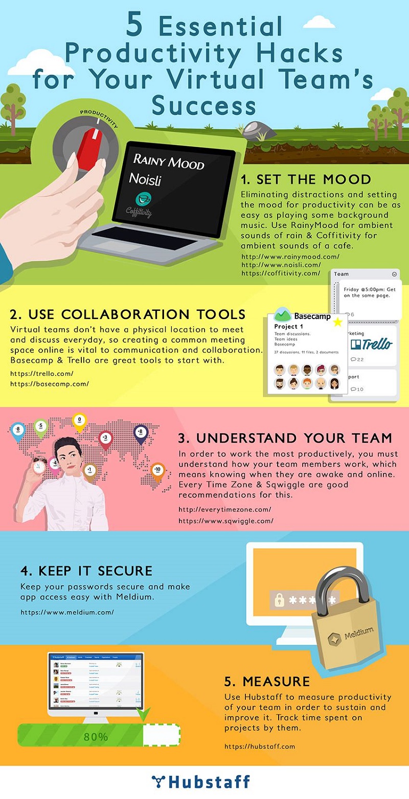 5 Essential Productivity Hacks For Your Virtual Team S Success 5 Essential Productivity Hacks For Your Virtual Team S Success