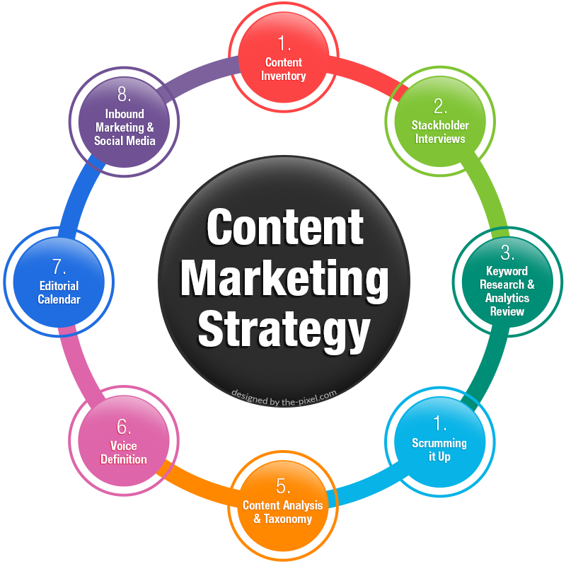 5 Steps To An Effective Content Strategy For Your Nonprofit 5 Steps To An Effective Content Strategy For Your Nonprofit