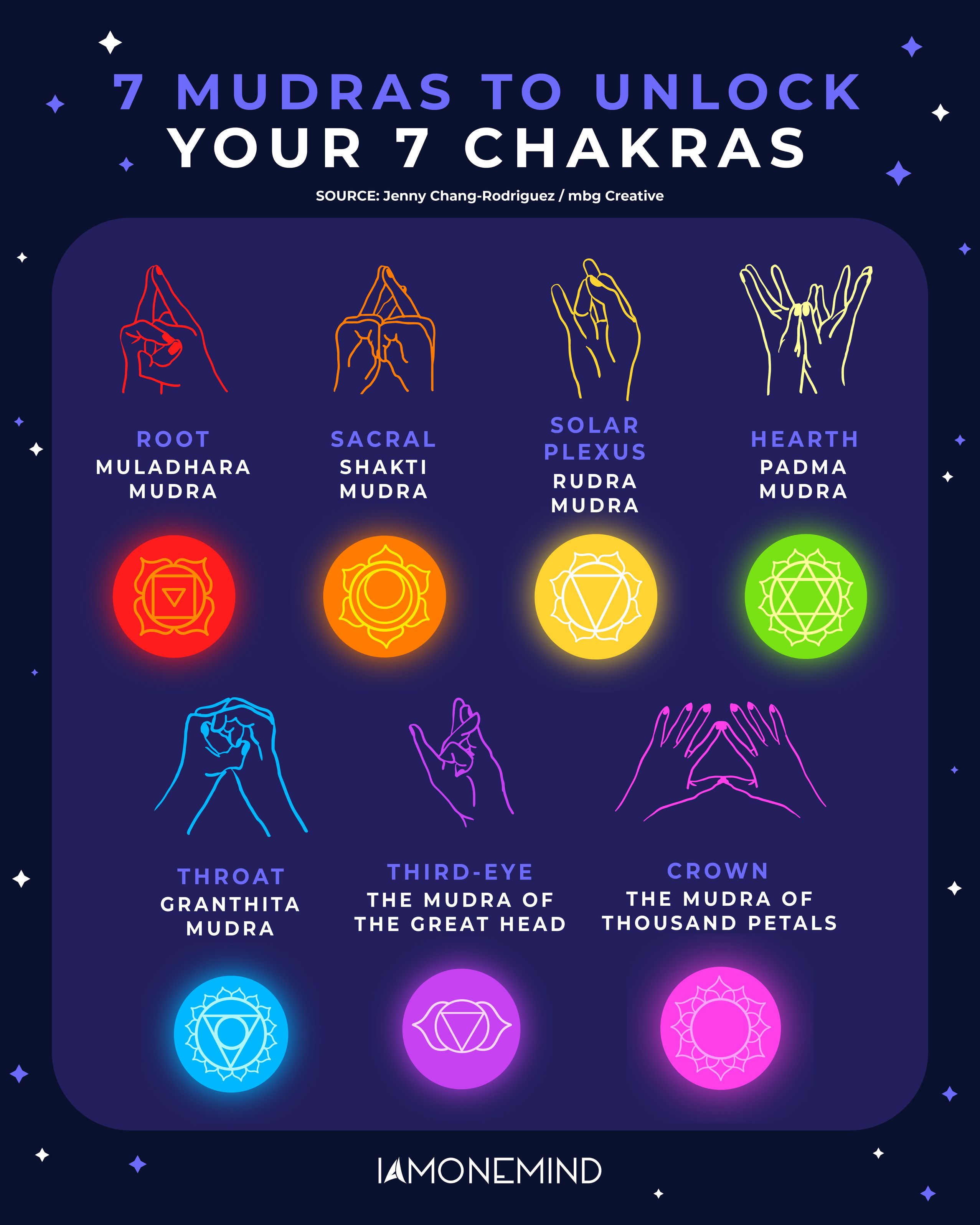 7 Mudras To Unlock Your 7 Chakras In 2023 How To Unblock Chakras 7 Mudras To Unlock Your 7 Chakras In 2023 How To Unblock Chakras