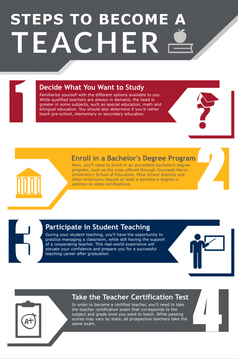 7 Steps To Becoming A Phlebotomist Certification More 7 Steps To Becoming A Phlebotomist Certification More