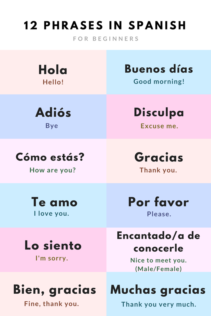 8+ Conversational Spanish: Essential Phrases For Travel