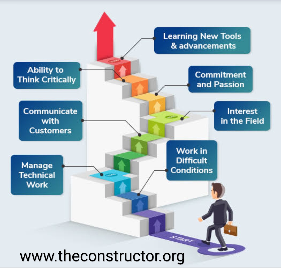 8 Expert Tips To Design Your Perfect Engineering Path Now