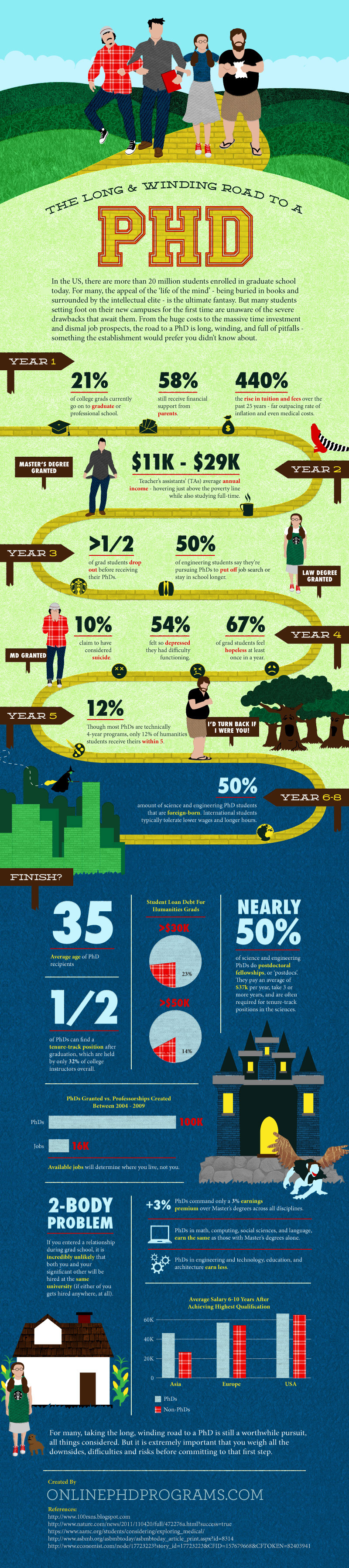 8+ Phd Online Programs: Mustsee Comparison And Reviews 8+ Phd Online Programs: Mustsee Comparison And Reviews