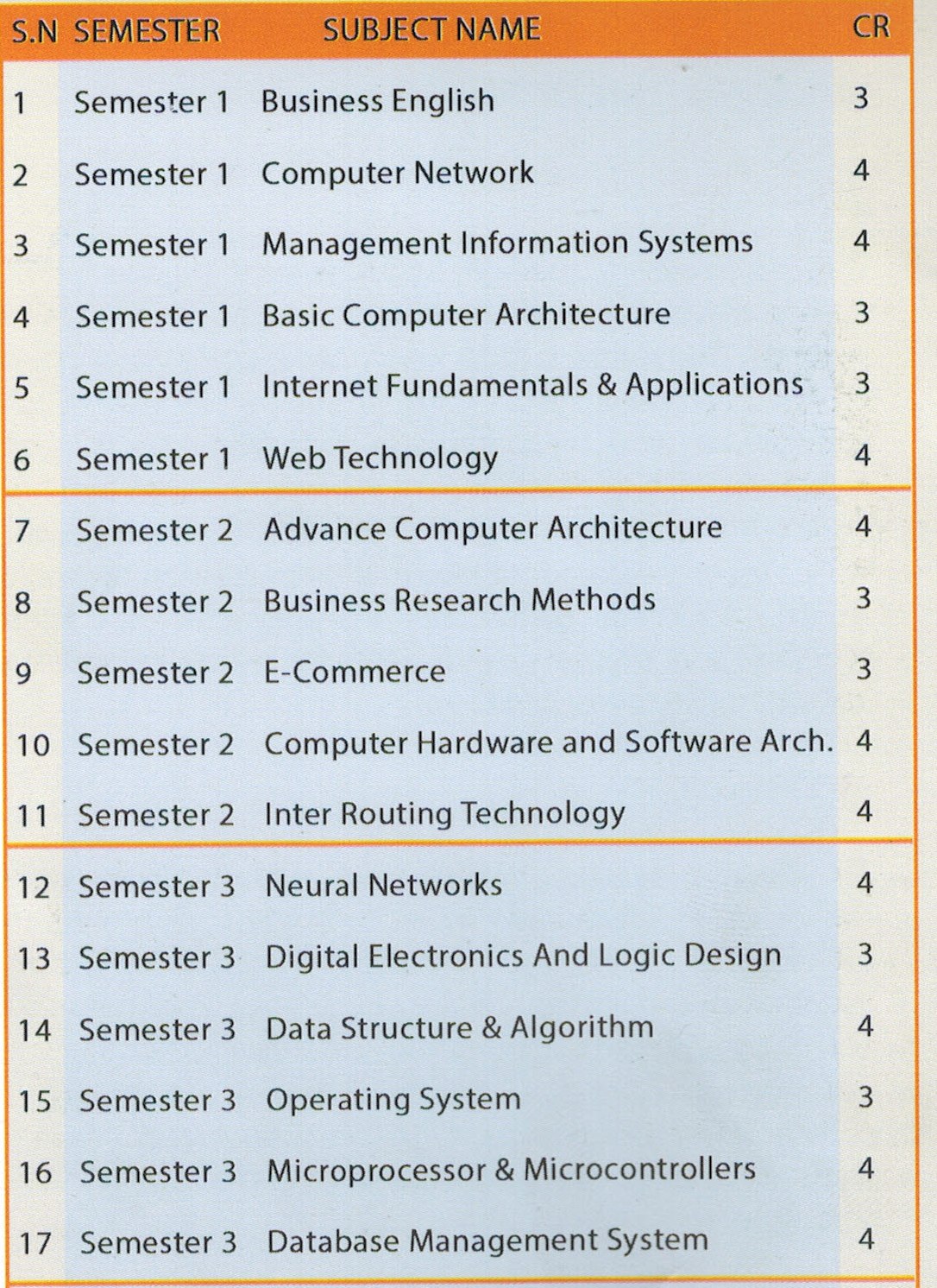 Bachelor Of Computer Science