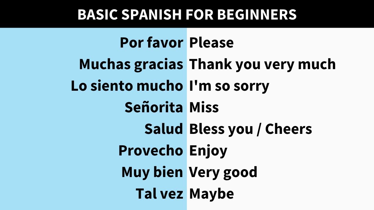 Basic Spanish For Beginners Youtube Basic Spanish For Beginners Youtube