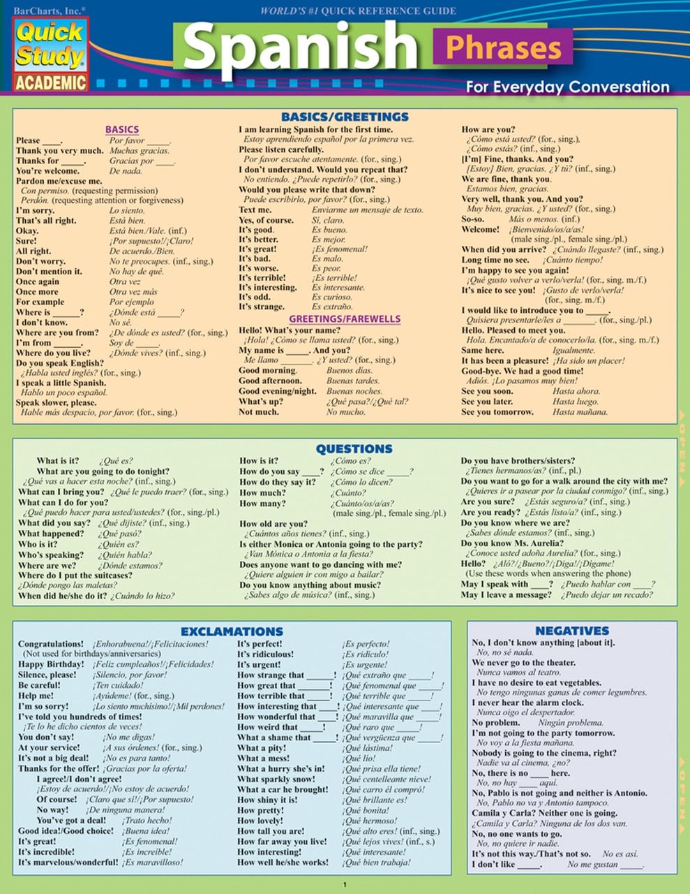 Beginner Basic Spanish Phrases Printable Beginner Basic Spanish Phrases Printable
