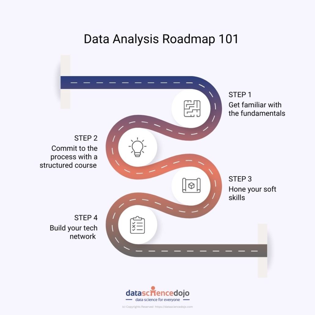 Blog My Data Road Blog My Data Road