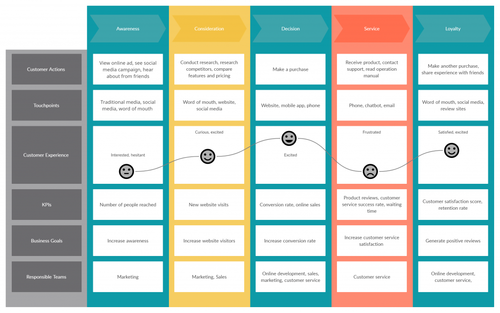 Boost Success With Lead Generation The Ultimate Guide Oltask Boost Success With Lead Generation The Ultimate Guide Oltask