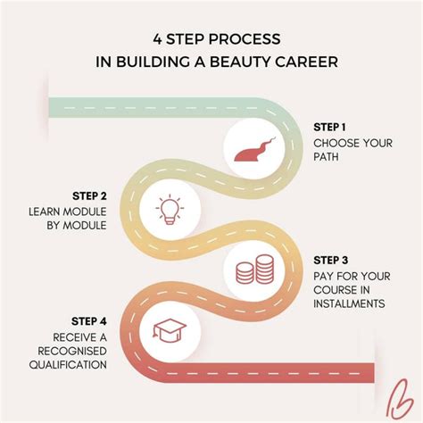 Build Your Beauty Career Blush Beauty Group Build Your Beauty Career Blush Beauty Group