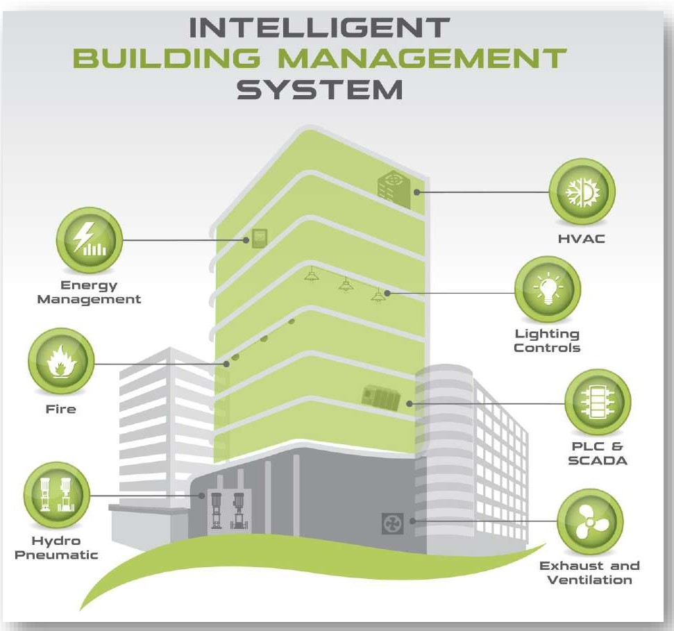Building Management System Certification Building Management System Certification