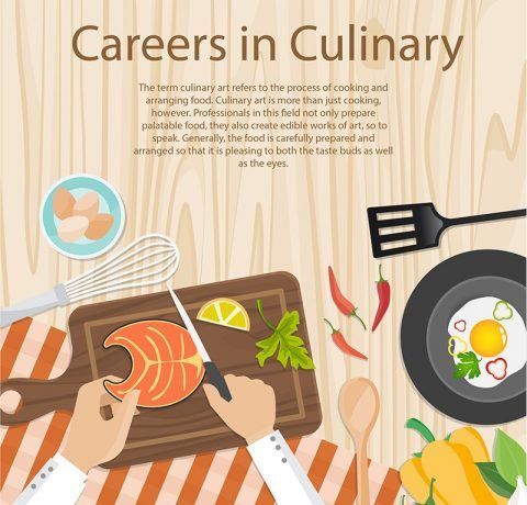 Careers In The Food Industry Culinary 11Th 12Th Grade Quiz Quizizz Careers In The Food Industry Culinary 11Th 12Th Grade Quiz Quizizz
