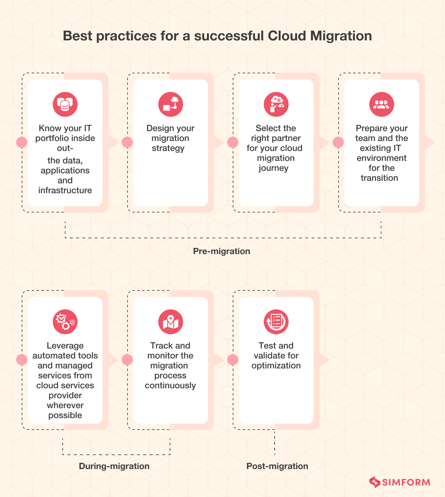 Checklist Important Steps For A Successful Cloud Migration Checklist Important Steps For A Successful Cloud Migration