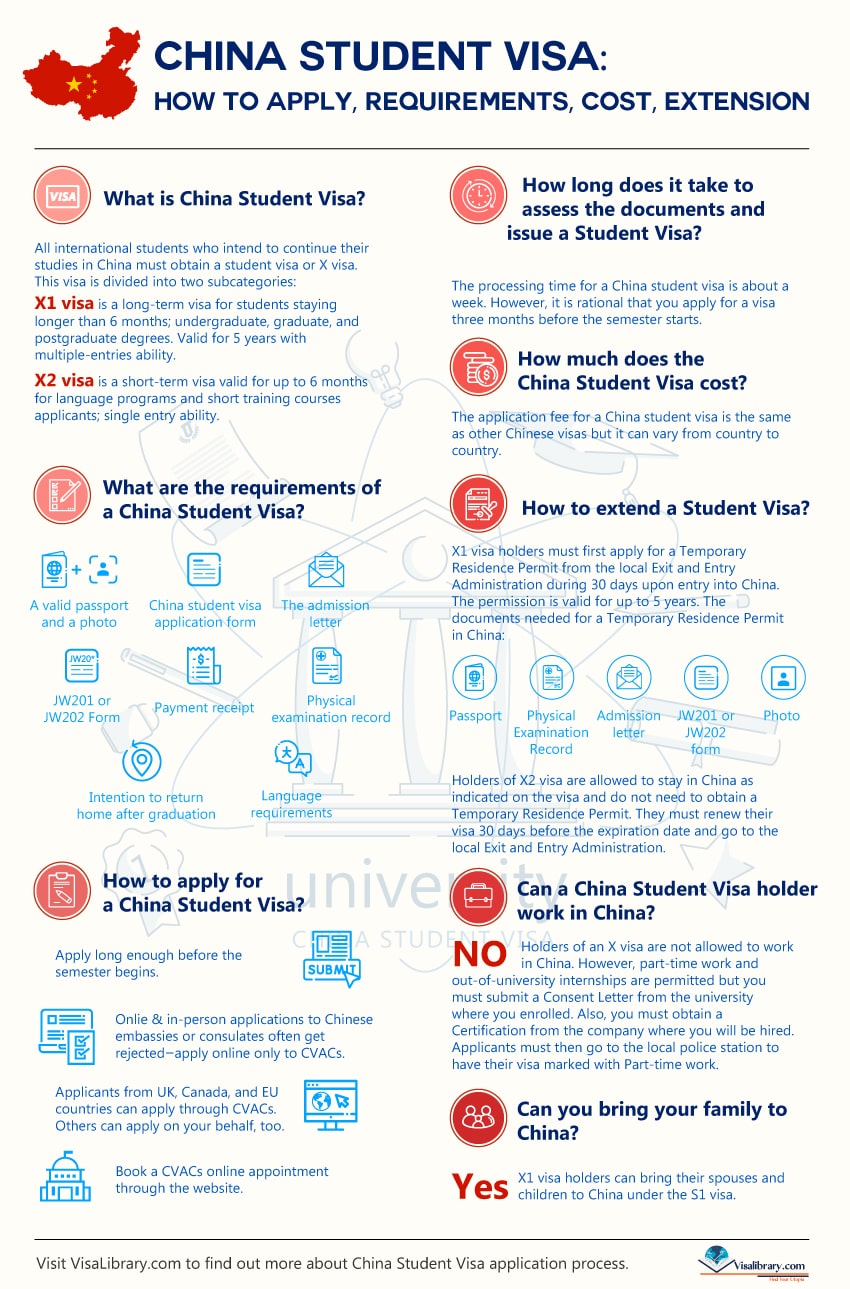 China Student Visa Study In China China X1 Visa China Student Visa Study In China China X1 Visa
