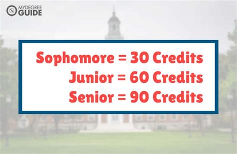 College Credits Made Easy 2022 Ultimate Guide College Credits Made Easy 2022 Ultimate Guide