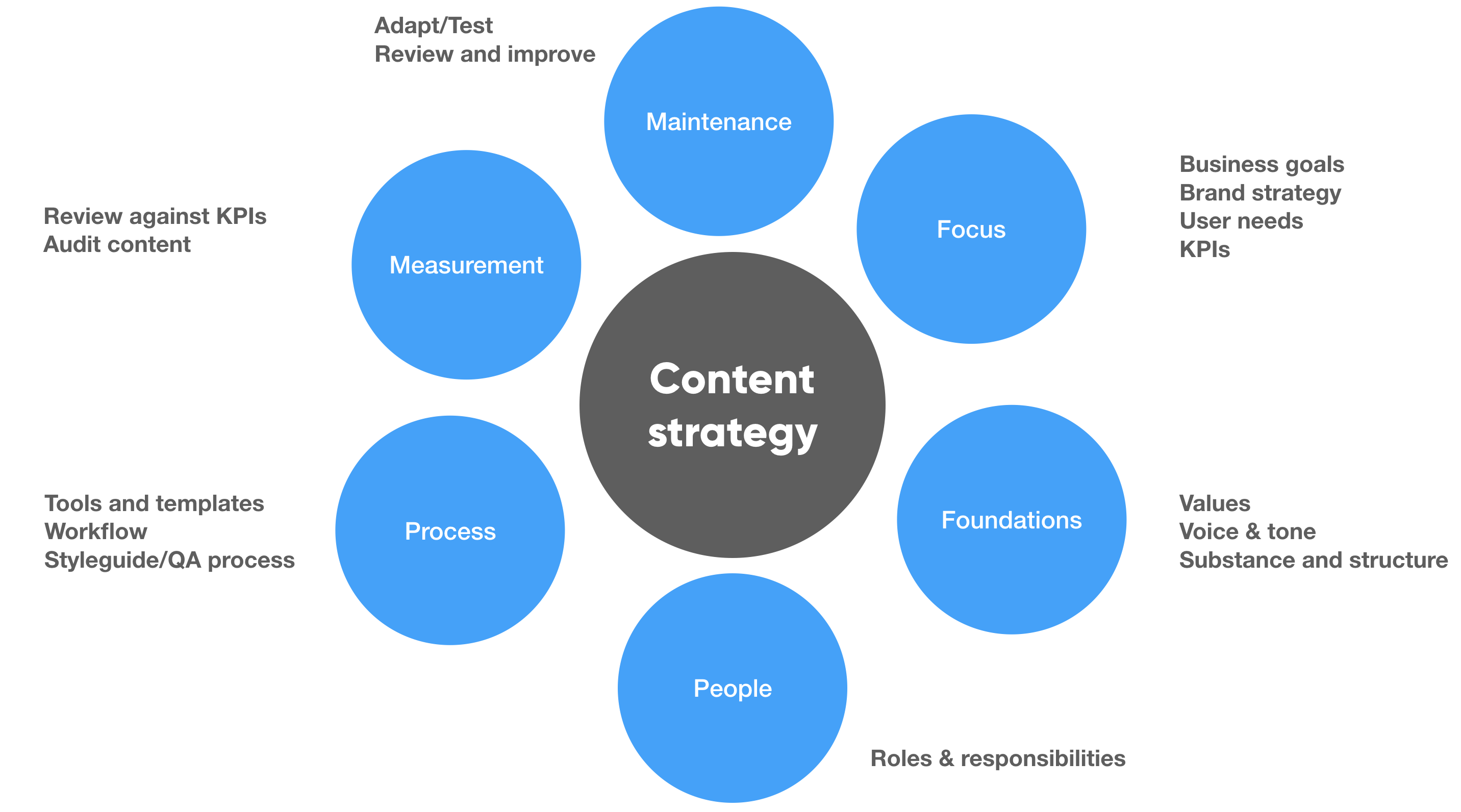 Content Strategy Document At Tarsaigeblog Blog Content Strategy Document At Tarsaigeblog Blog