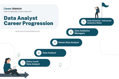 Create Perfect Data Analyst Career Today