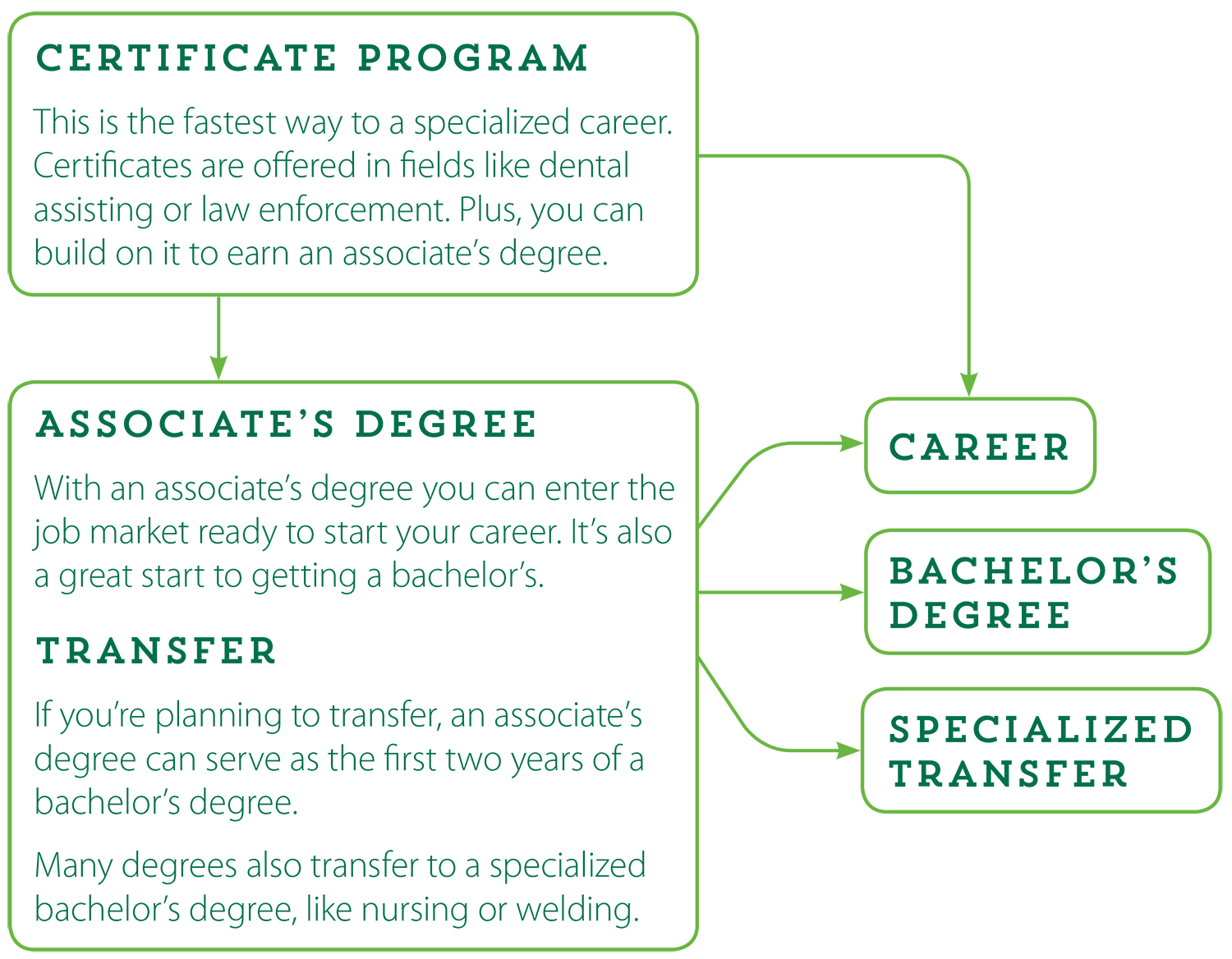 Credits For A Bachelor Degree Credits For A Bachelor Degree