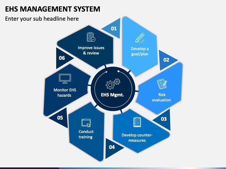 Ehs Management System Powerpoint And Google Slides Template Ppt Slides Ehs Management System Powerpoint And Google Slides Template Ppt Slides