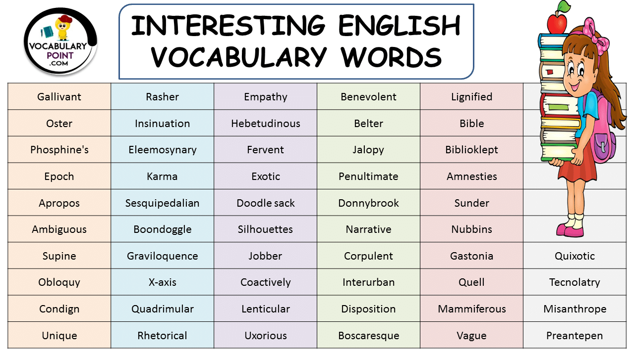English Vocabulary Words English Grammar English Language English English Vocabulary Words English Grammar English Language English