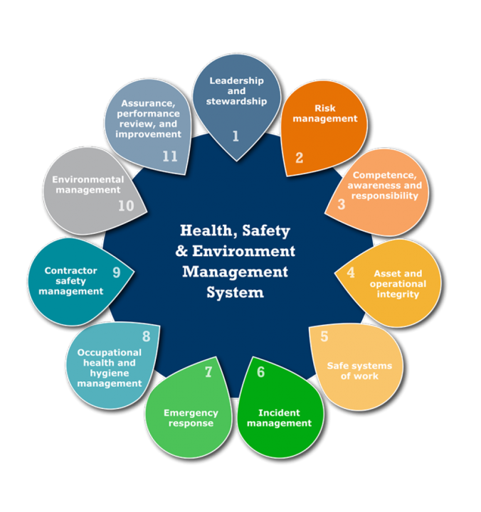 Environmental Health And Safety Management Tools Market Insight Trends Environmental Health And Safety Management Tools Market Insight Trends