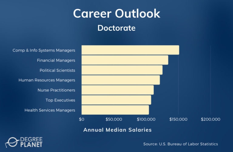 Fastest Online Doctoral Degrees Top Accelerated Doctoral Degree Fastest Online Doctoral Degrees Top Accelerated Doctoral Degree