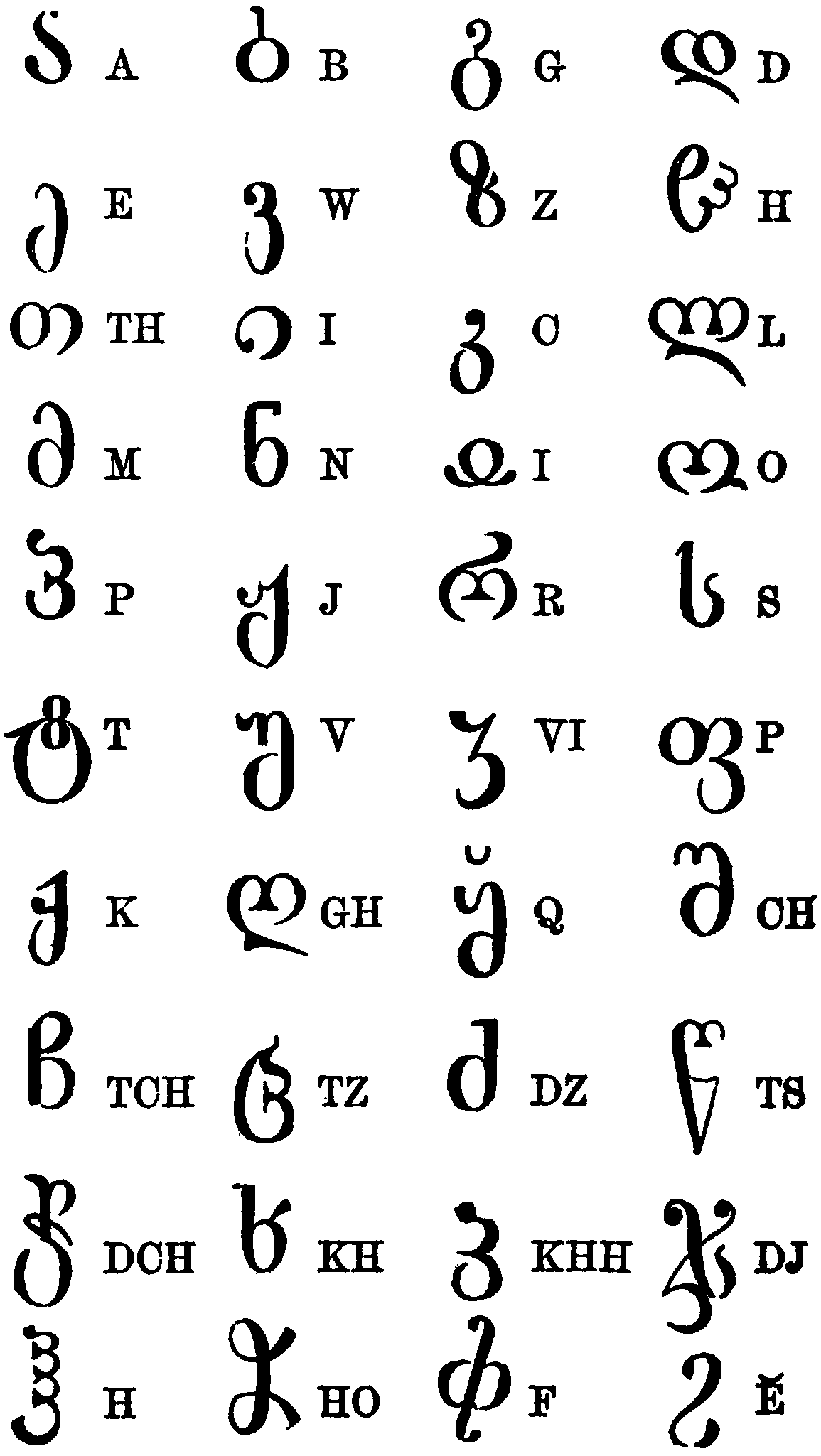 Georgian Alphabet By Sternradio7 On Deviantart Georgian Alphabet Georgian Alphabet By Sternradio7 On Deviantart Georgian Alphabet