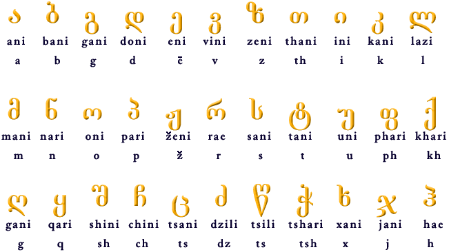 Georgian Alphabet Chart Georgian Alphabet Chart