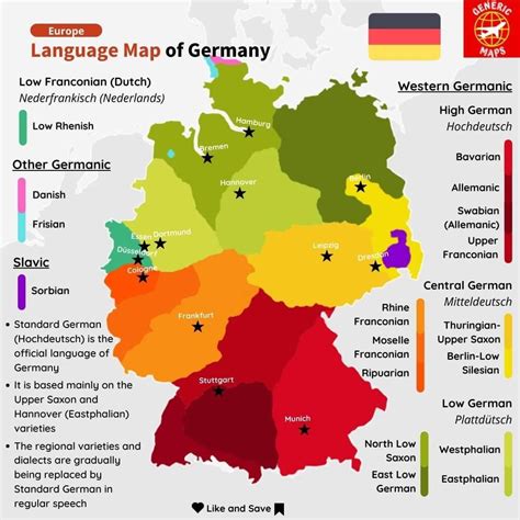 German Language In Germany