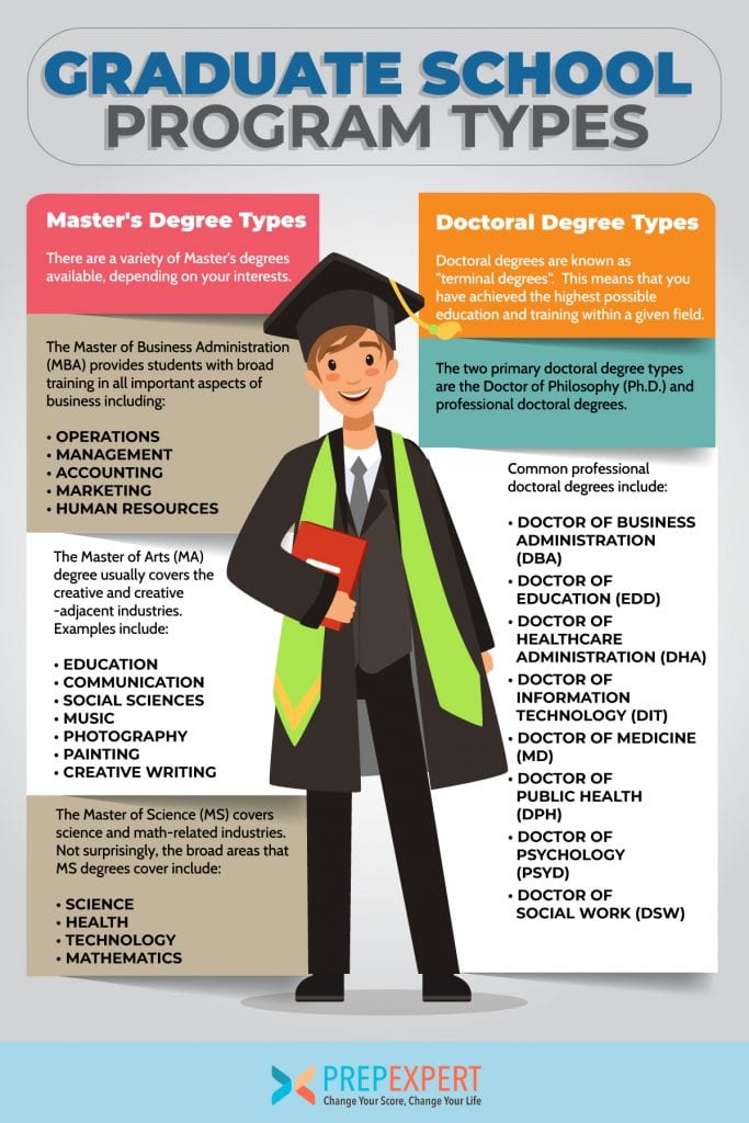Graduate School Program Types Prep Expert Graduate School Program Types Prep Expert