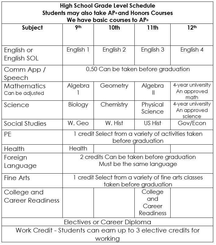 Homeschool Texas Graduation Requirements Bruin Blog Homeschool Texas Graduation Requirements Bruin Blog