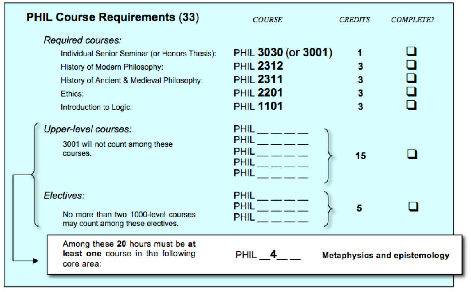 How Many Credit Hours Do I Need To Graduate College Credit Walls How Many Credit Hours Do I Need To Graduate College Credit Walls