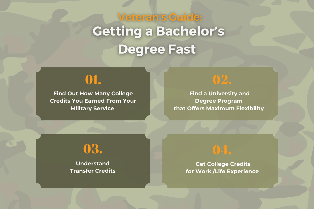 How Many Credits For A Bachelor S Degree Uopeople How Many Credits For A Bachelor S Degree Uopeople