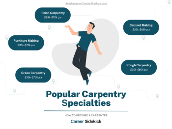 How To Become A Carpenter Career Sidekick How To Become A Carpenter Career Sidekick