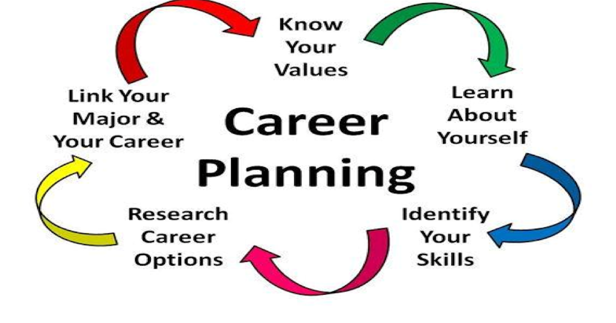 How To Choose A Perfect Career Path With Right Career Guidance How To Choose A Perfect Career Path With Right Career Guidance
