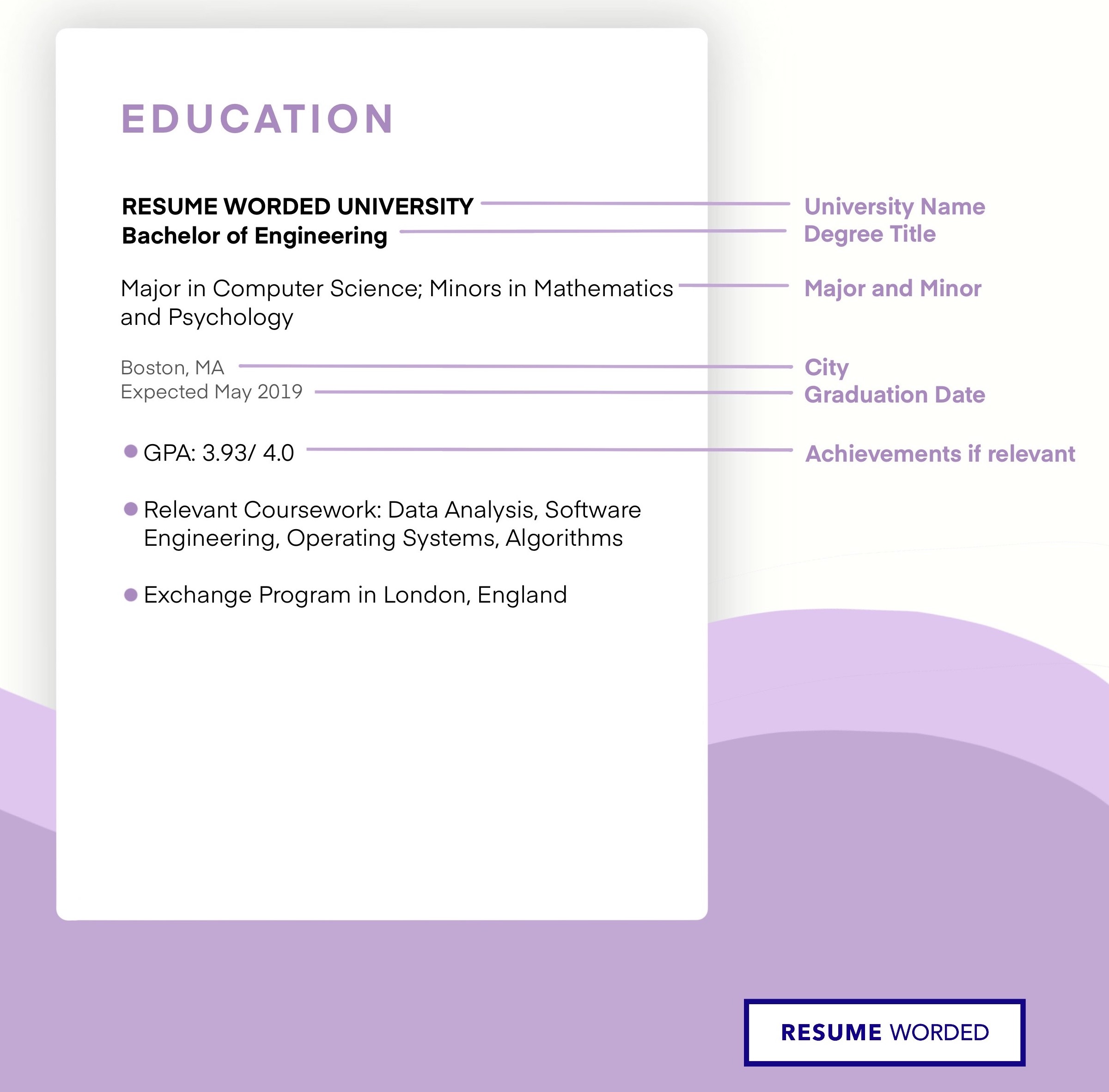 How To List A Degree On A Resume Associate Bachelor S Ma How To List A Degree On A Resume Associate Bachelor S Ma