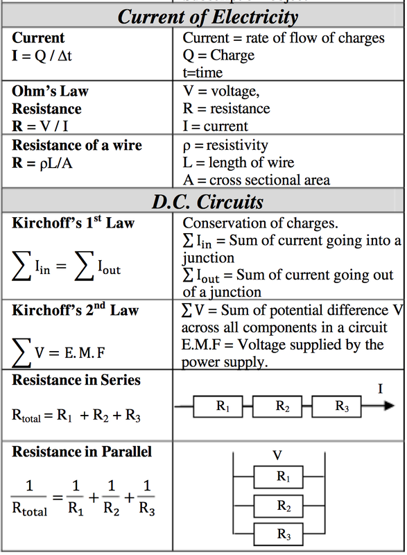Is Physics 100 Easy Is Physics 100 Easy