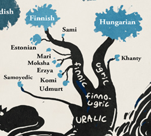 Language Family Tree Language Family Tree