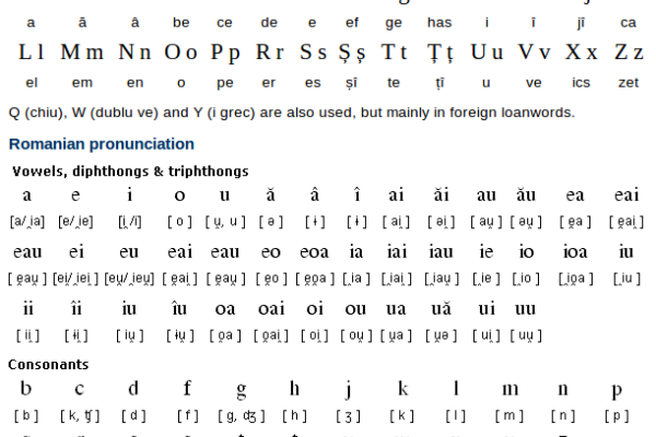 Learn Romanian Language Tips And Vocabulary Learn Romanian Language Tips And Vocabulary