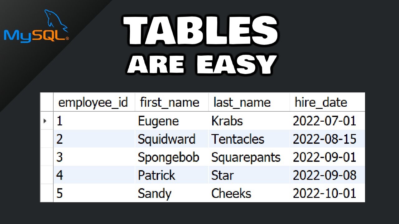 Lesson 2 Create Table And Attributes In Mysql Youtube Lesson 2 Create Table And Attributes In Mysql Youtube