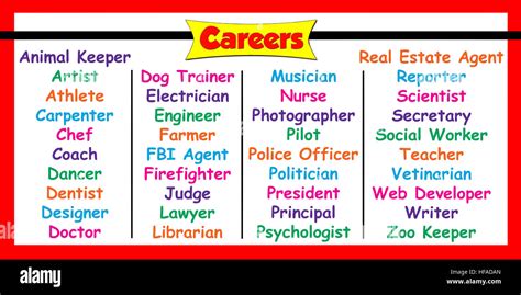 List Of Careers List Of Careers